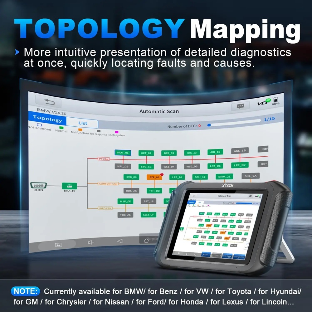 Alat Pemindai Diagnostik Mobil - Car Diagnostic Tool ulasan dan harga